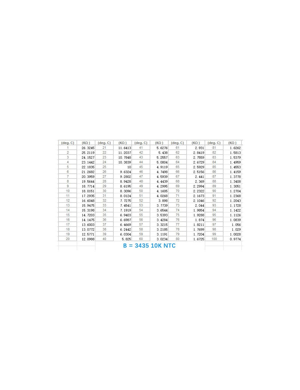 Температурен сензор NTC 10K термистор в 3435, сонда, 3м кабел