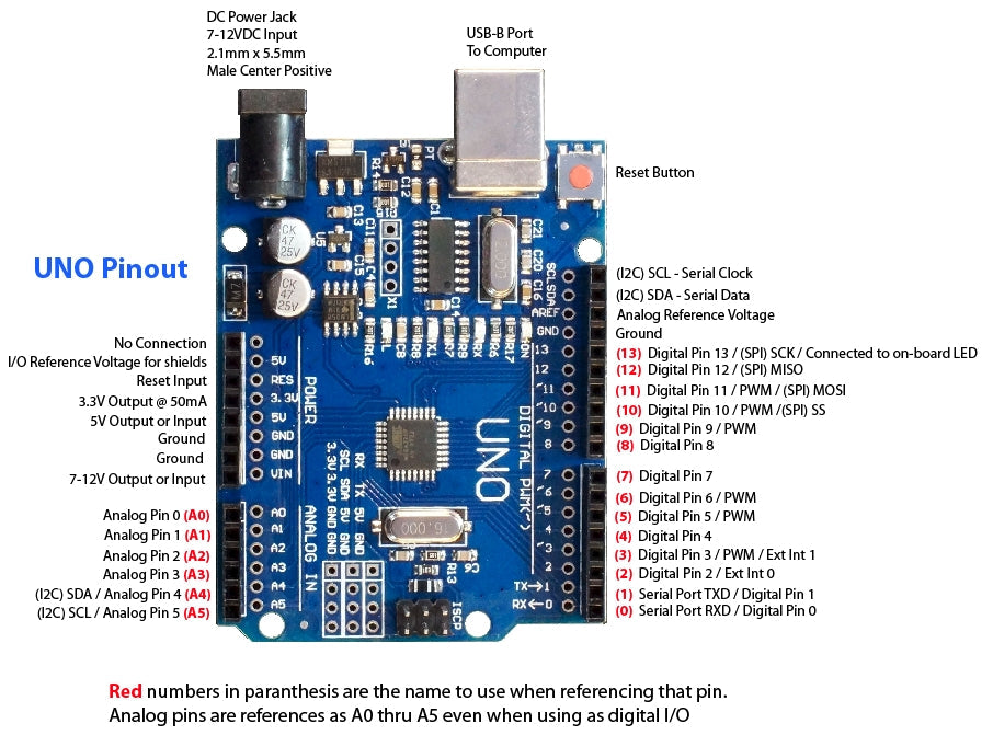 Arduino pinout