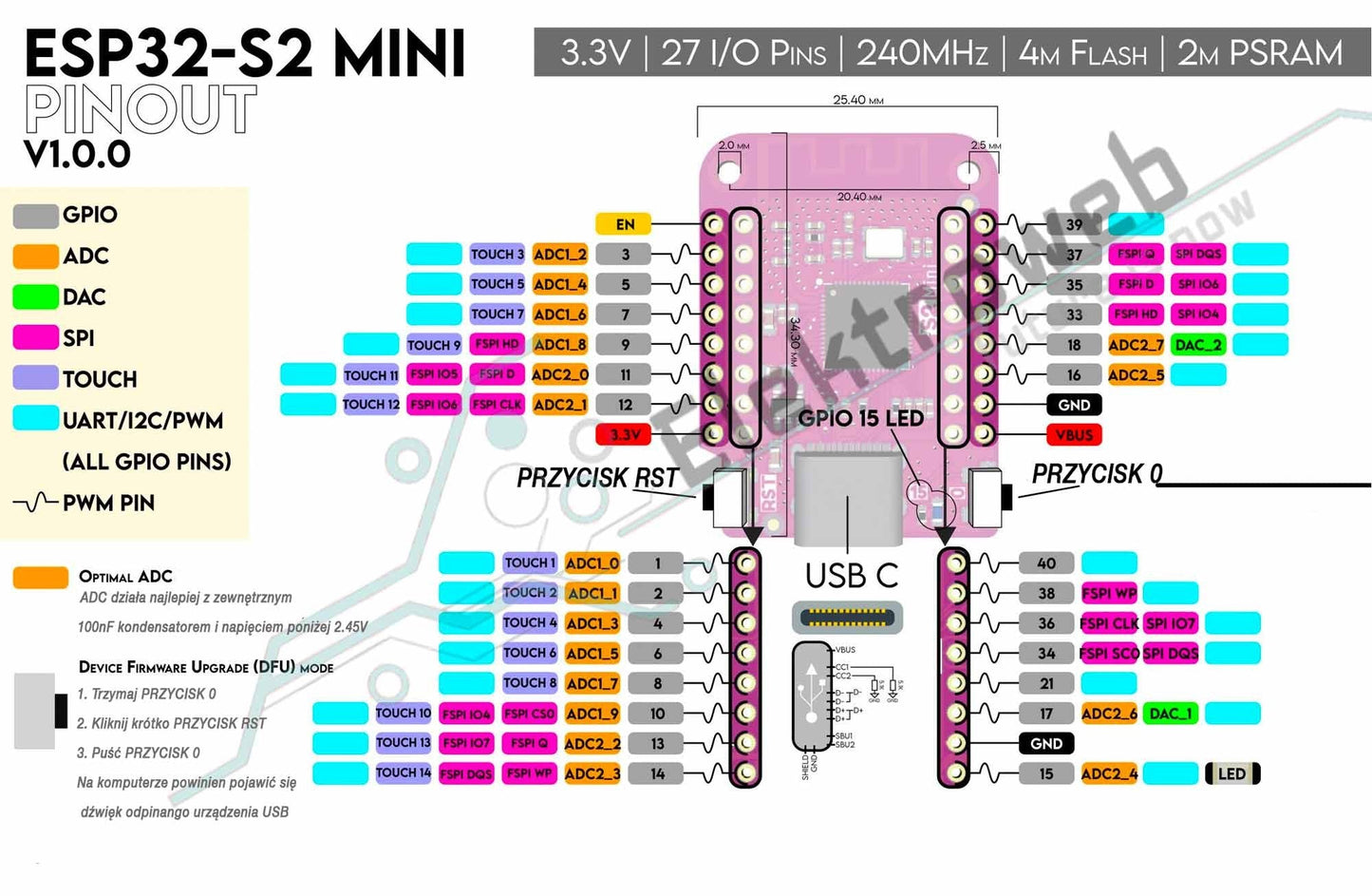 ESP32 S2FN4R2 WiFi pinout