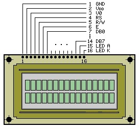 HD44780 пинаут