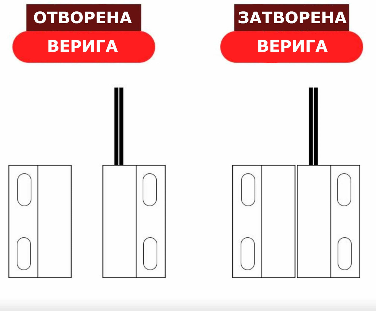 магнитен датчик за врата състояние на веригата