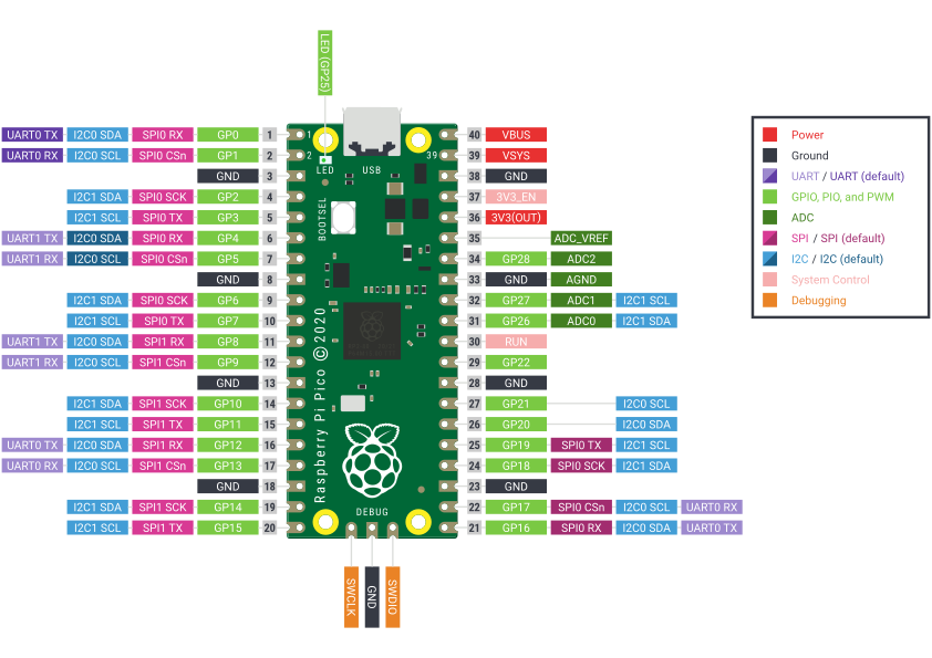 Raspberry Pi Pico Микроконтролер RP2040 Micro USB