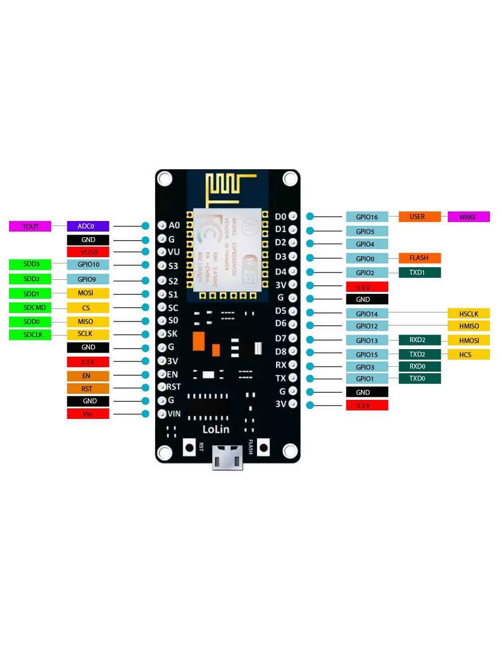 WiFi Модул ESP8266 NodeMcu V3 пинаут