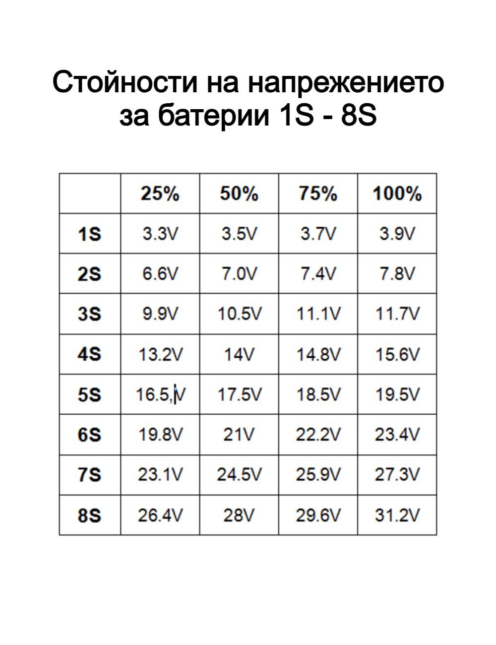 Индикатор за заряд на батерия за 1S-8S клетки