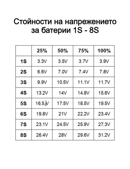 Индикатор за заряд на батерия за 1S-8S клетки